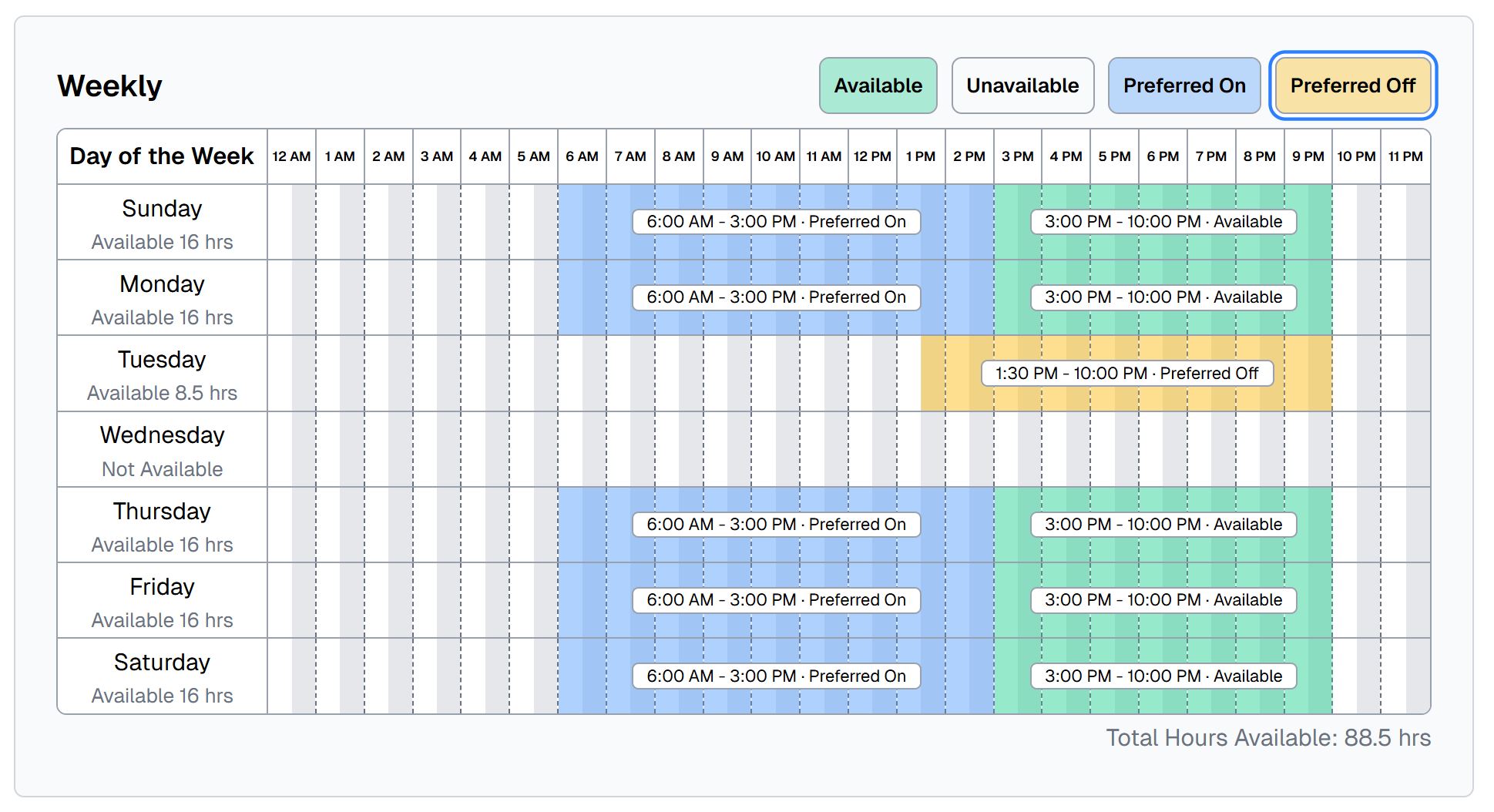 Availability editor