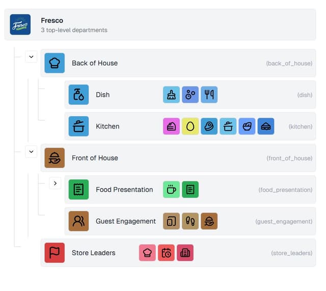 Organizational Structure